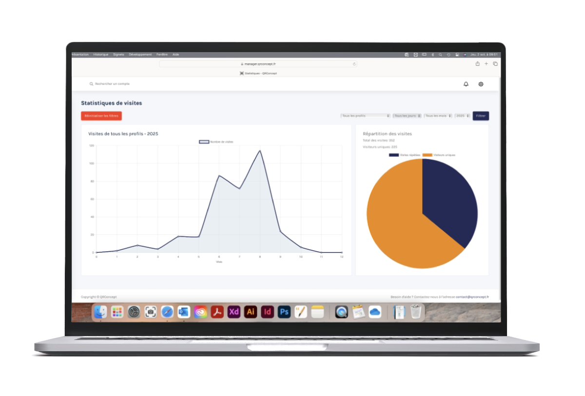 Tableau de bord QR Concept - Statistiques de visites carte visite digitale NFC avec graphiques analytics et répartition des profils professionnels